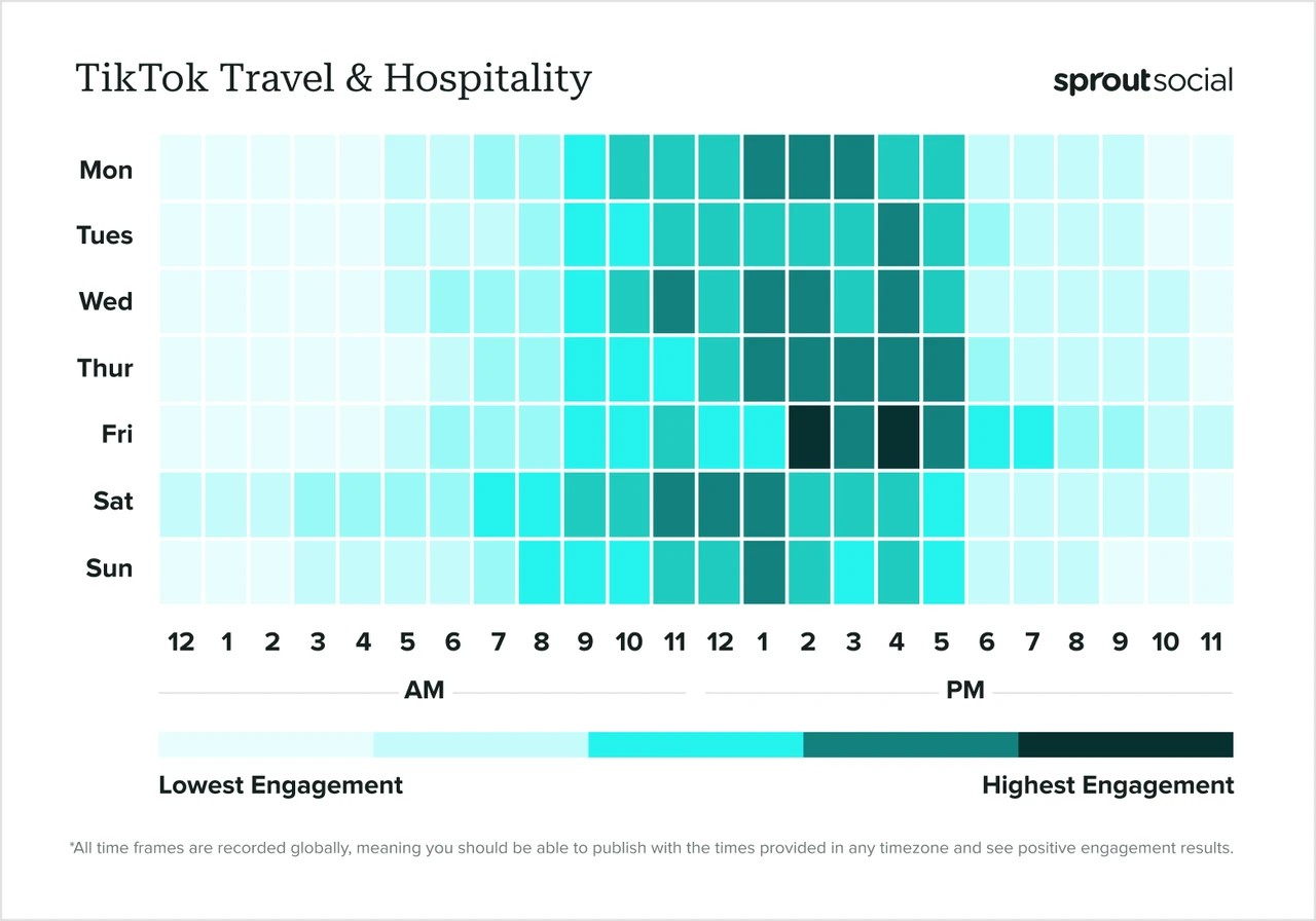 sproutsocial