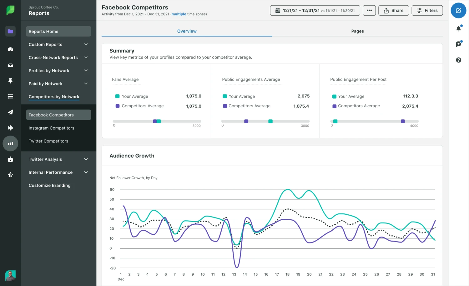 Sprout Social