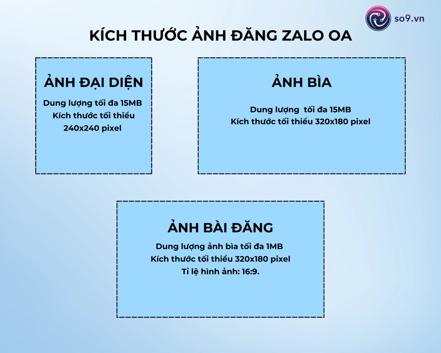 kích thước ảnh zalo