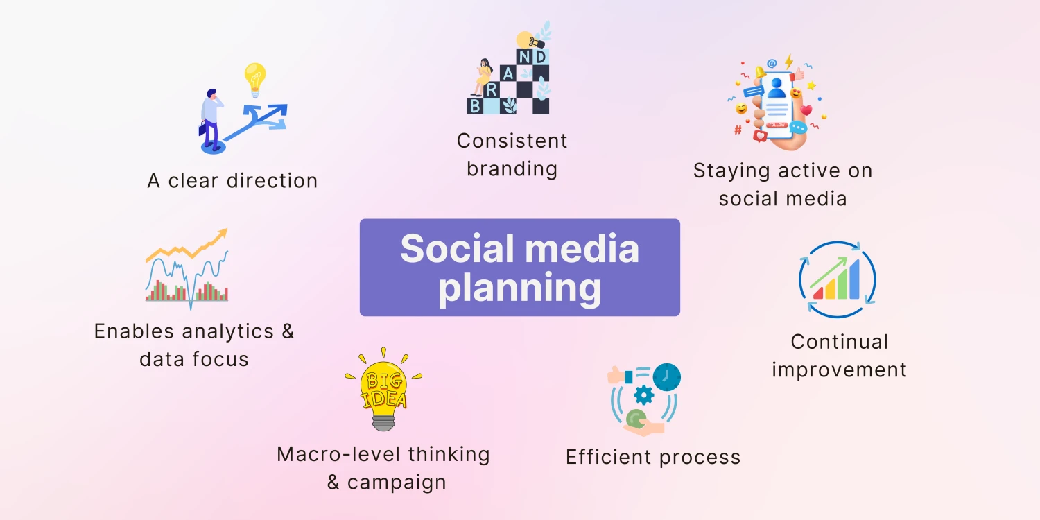 social media planning