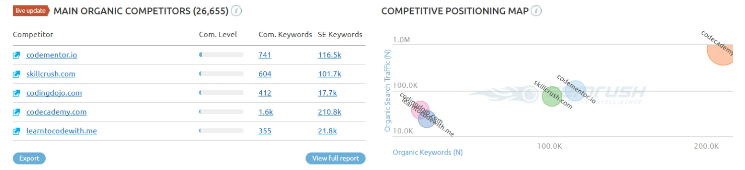 SEMRush