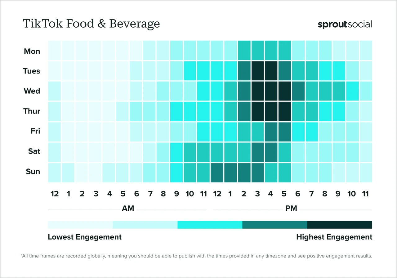 sproutsocial