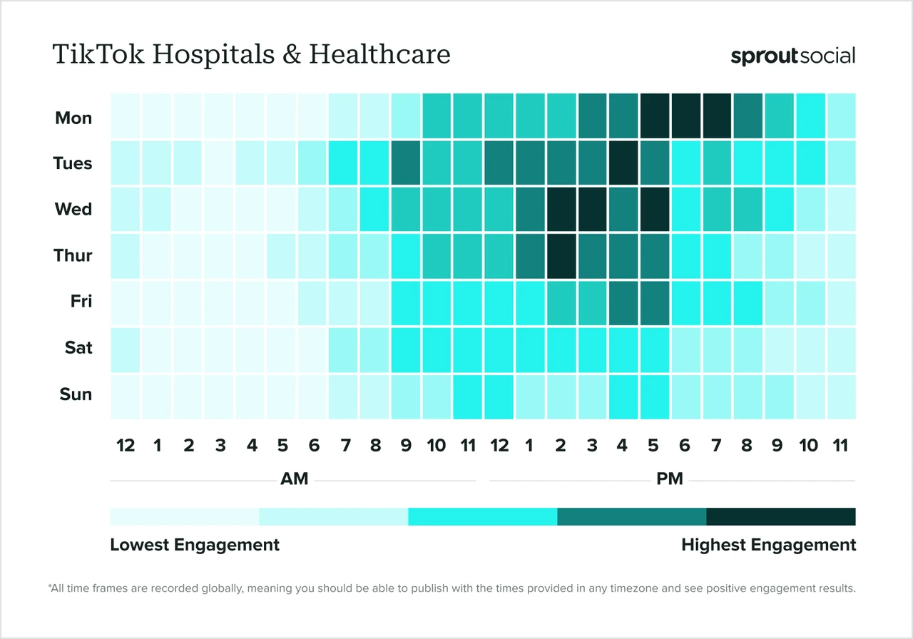 sproutsocial