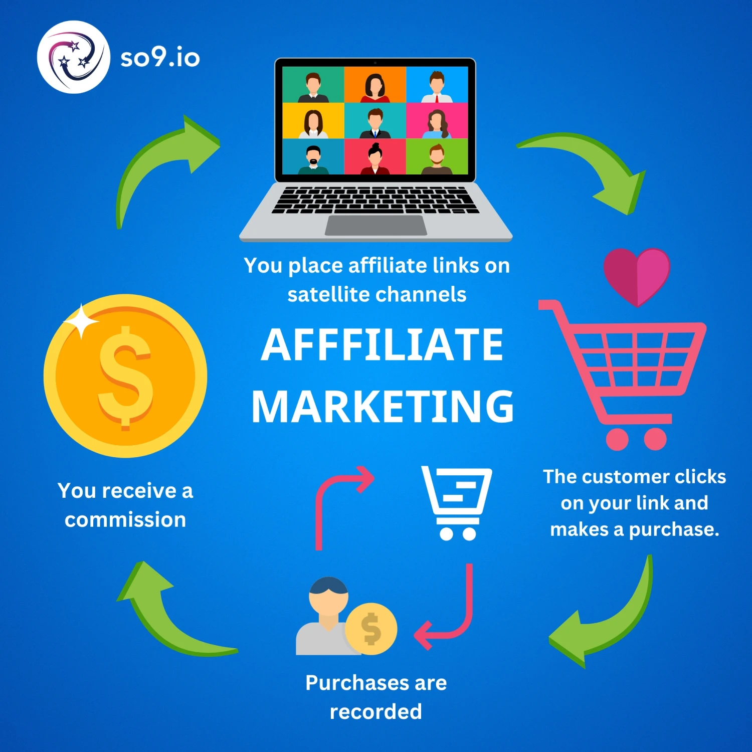 affiliate marketing