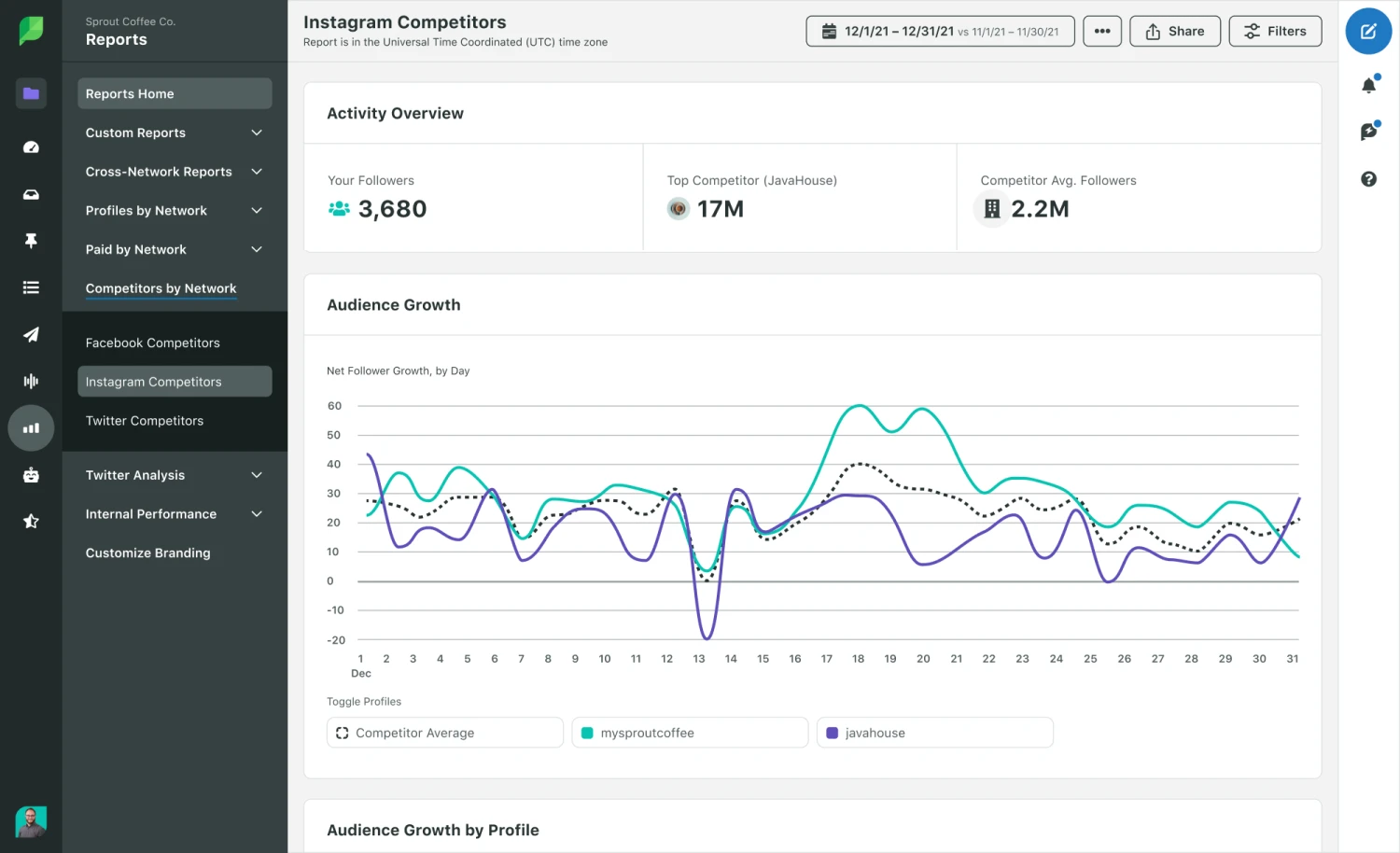 Sprout Social