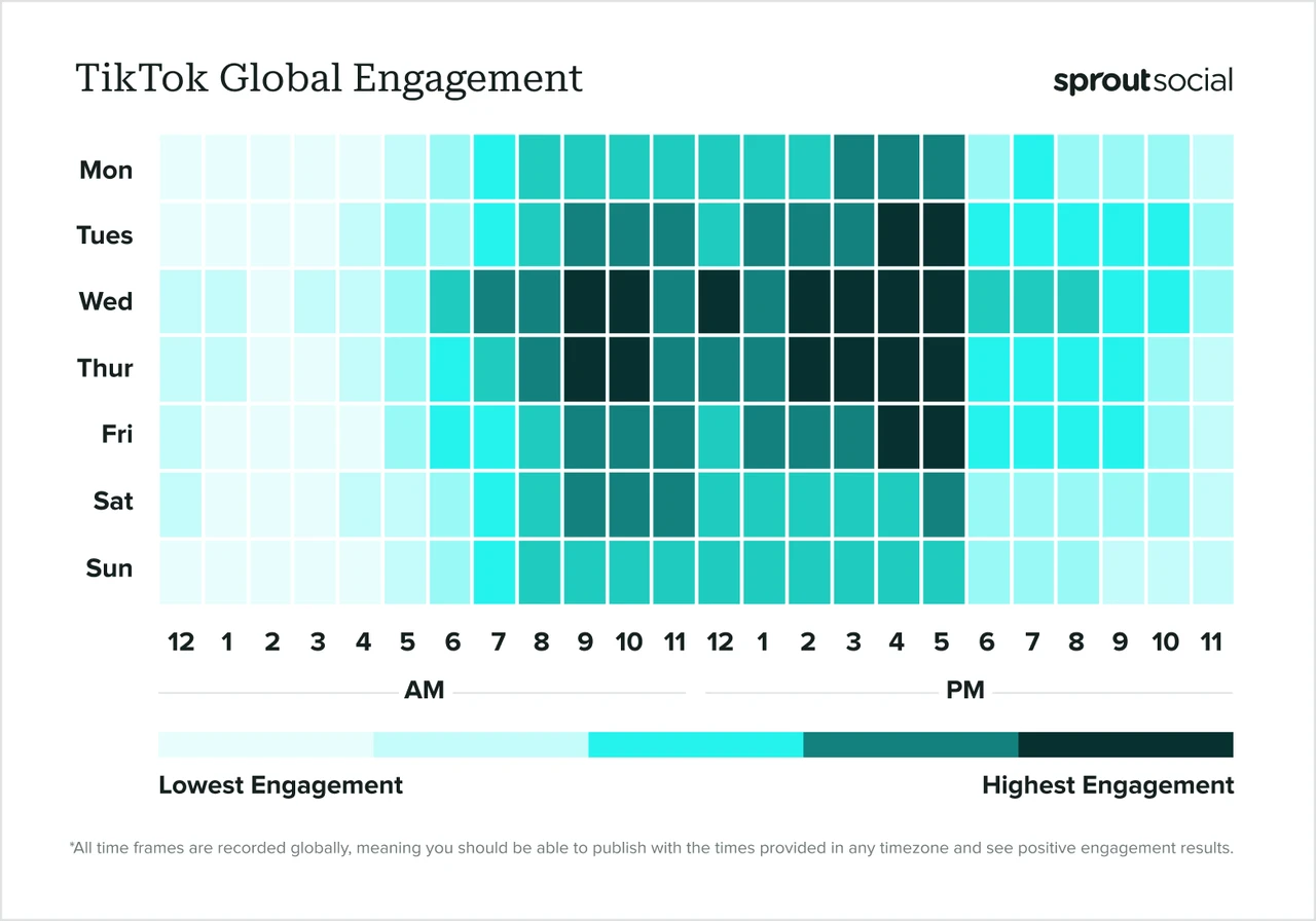 sproutsocial