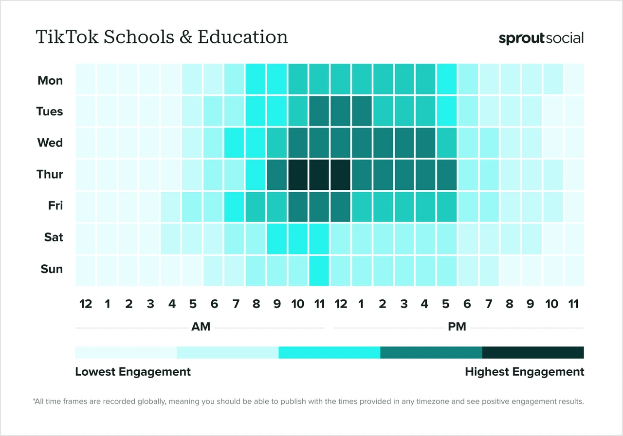 sproutsocial